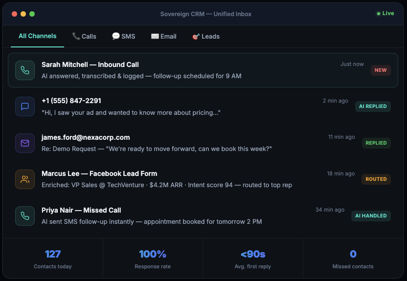 Sovereign CRM Omnichannel Dashboard
